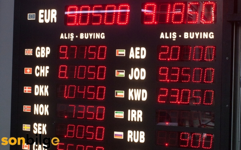 Döviz Nasıl Belirlenir?