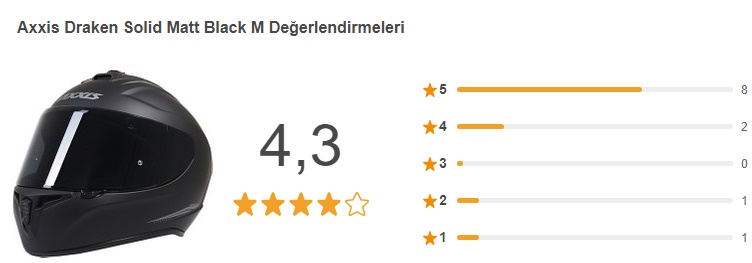 Axxis Draken Kask değerlendirme