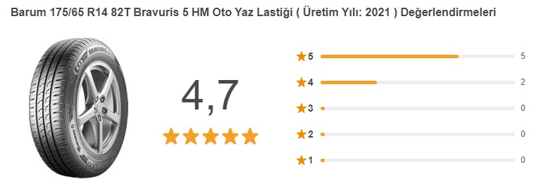 Barum Bravuris 5 HM Oto Yaz Lastiği değerlendirme
