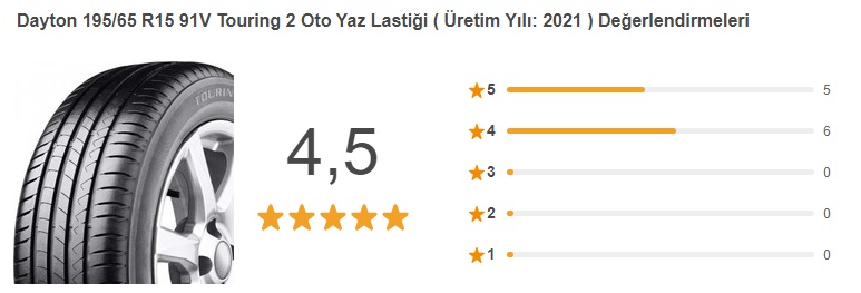 Dayton Touring 2 Oto Yaz Lastiği değerlendirme