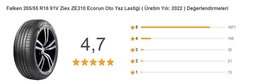 Falken 205/55 R16 91V Ziex ZE310 Ecorun Oto Yaz Lastiği değerlendirme