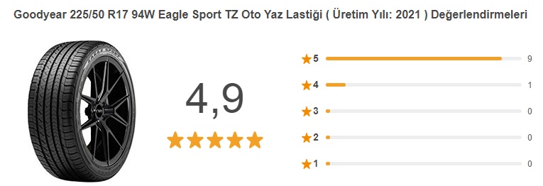 Goodyear Eagle Sport TZ Oto Yaz Lastiği değerlendirme