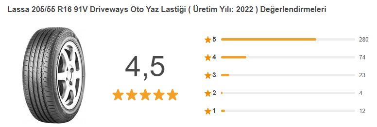 Lassa Driveways Oto Yaz Lastiği değerlendirme