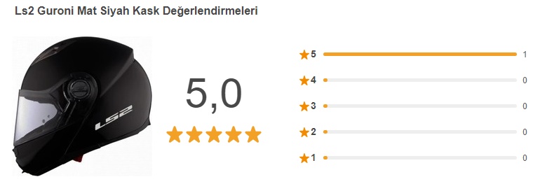 Ls2 Guroni Kask değerlendirme