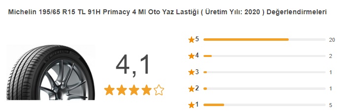 Michelin Primacy 4 MI Oto Yaz Lastiği değerlendirme
