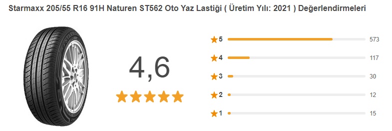 Starmaxx Naturen ST562 Oto Yaz Lastiği değerlendirme