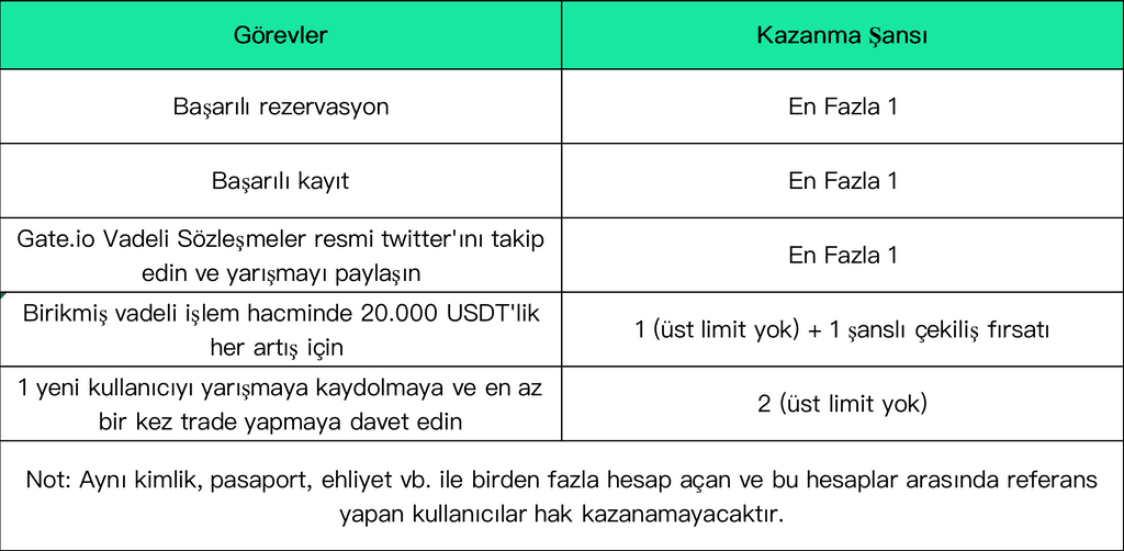 WCTC turnuvası