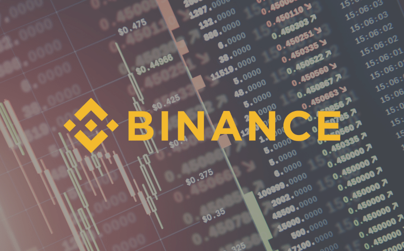 Binance vadeli işlem