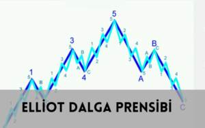 Elliott Dalga Prensibi: Piyasa Hareketlerinin Gizemli Matematiği